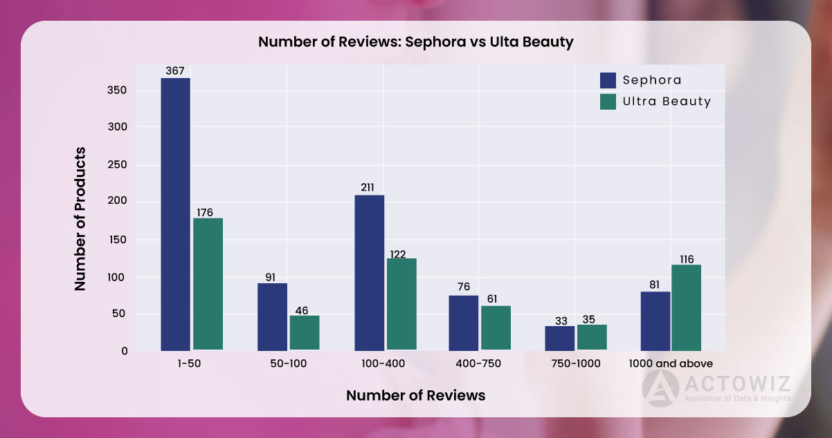 Popularity-for-Women-Fragrance-Products-Ulta-Beauty-and-Sephora.jpg